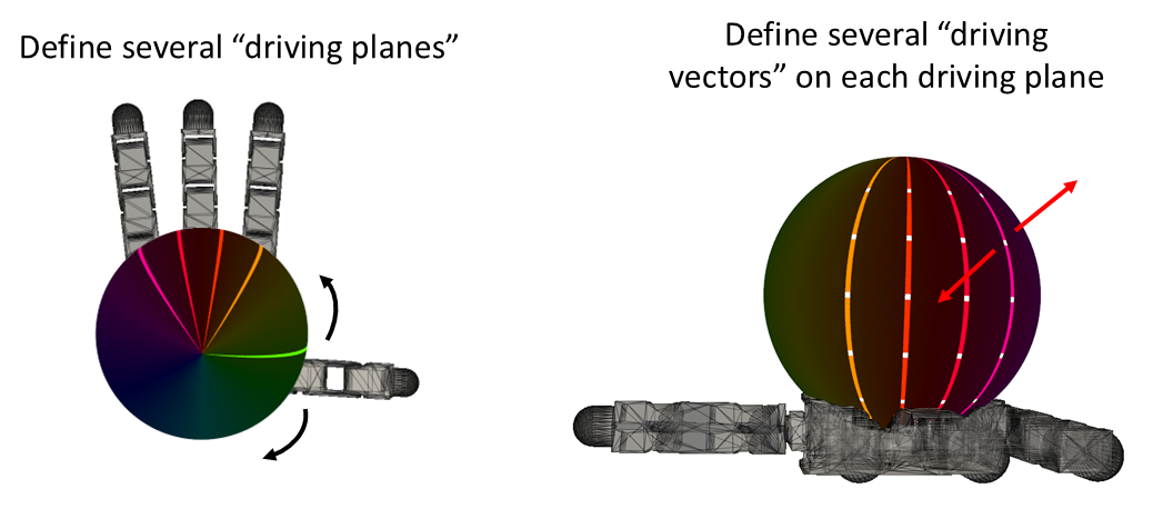 Driving Planes Vectors