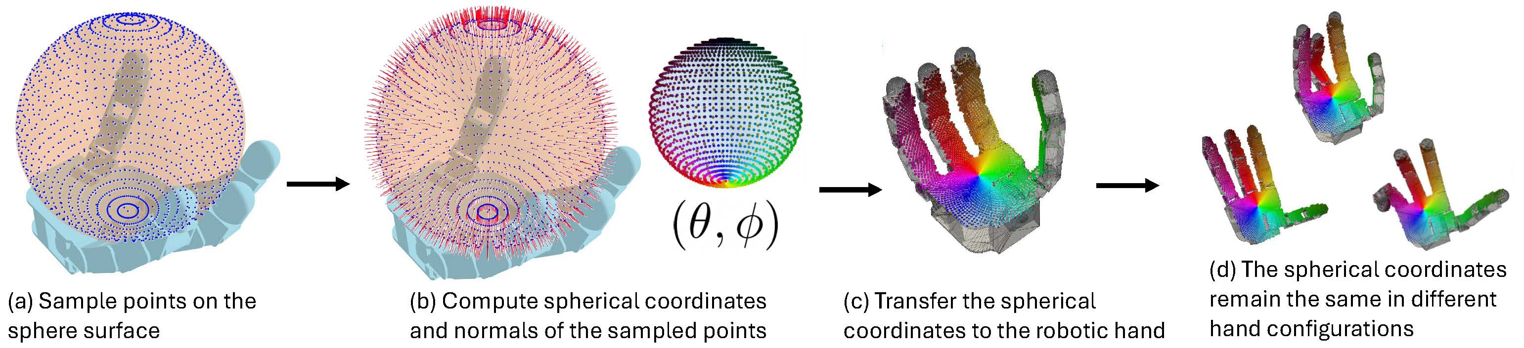Sphere Creation