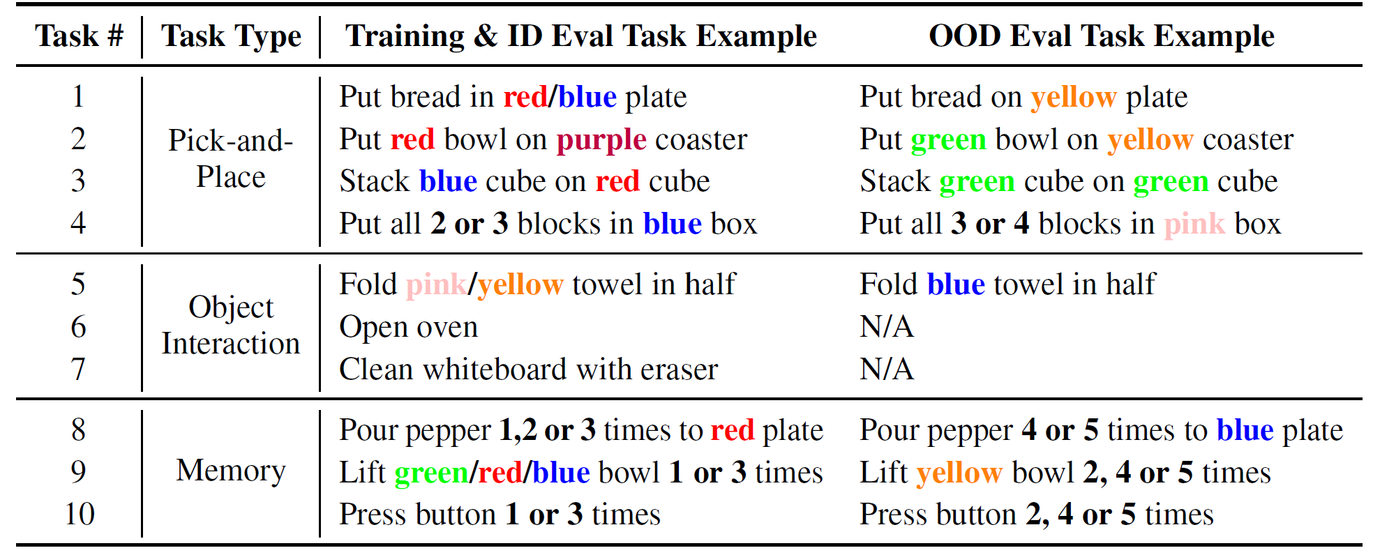 10 tasks in our VLA-Replica benchmark
