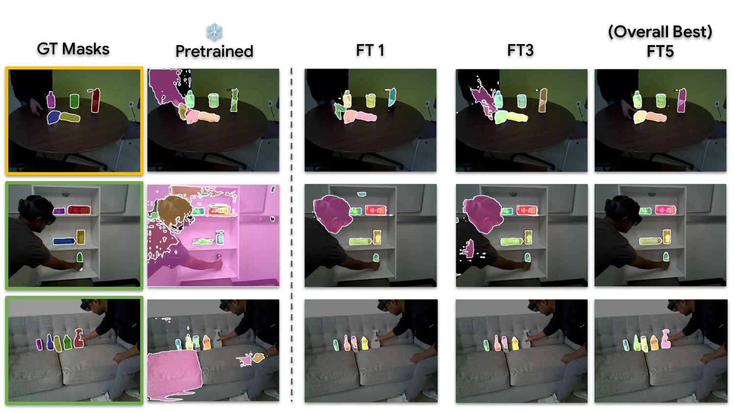 UOIS qualitative comparison across iTeach fine-tuning stages