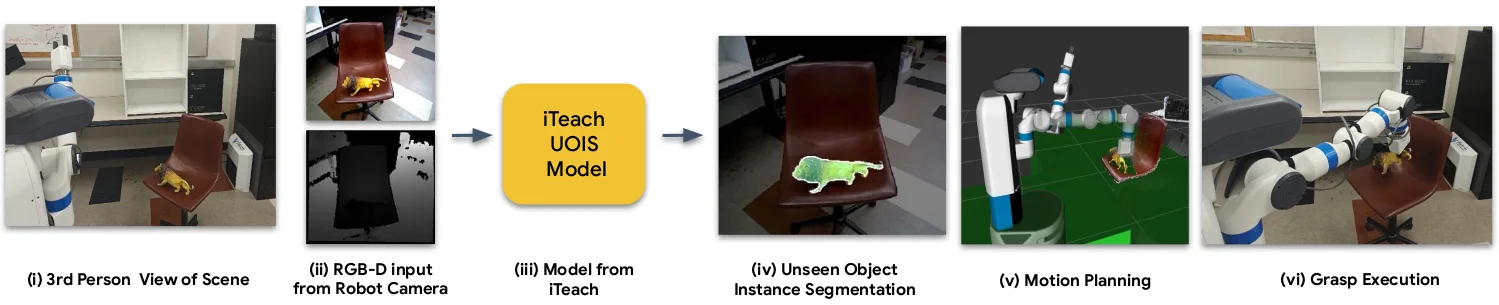 Real-world pick-and-place with GTO